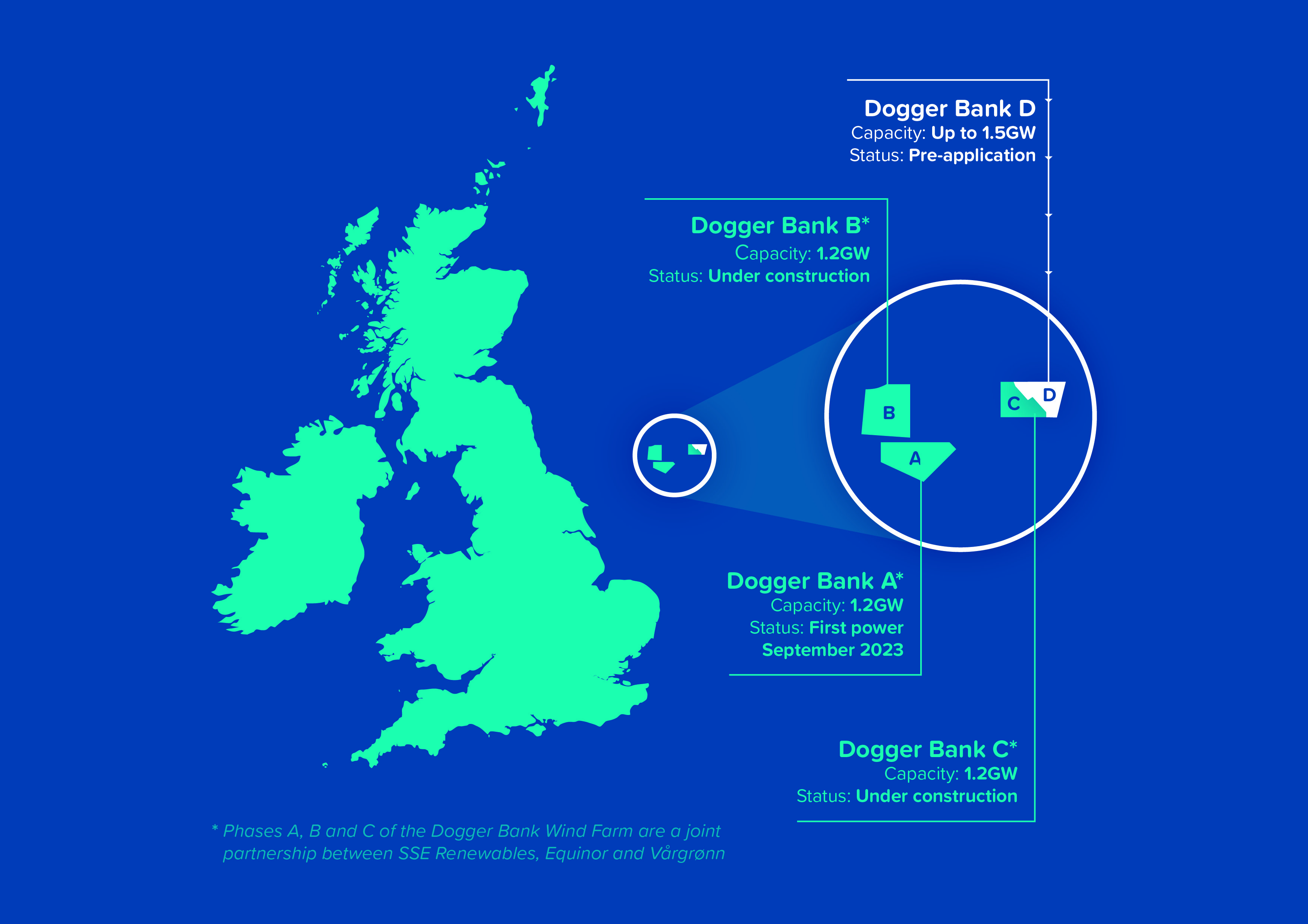 Map showing Dogger Bank Wind Farm phases